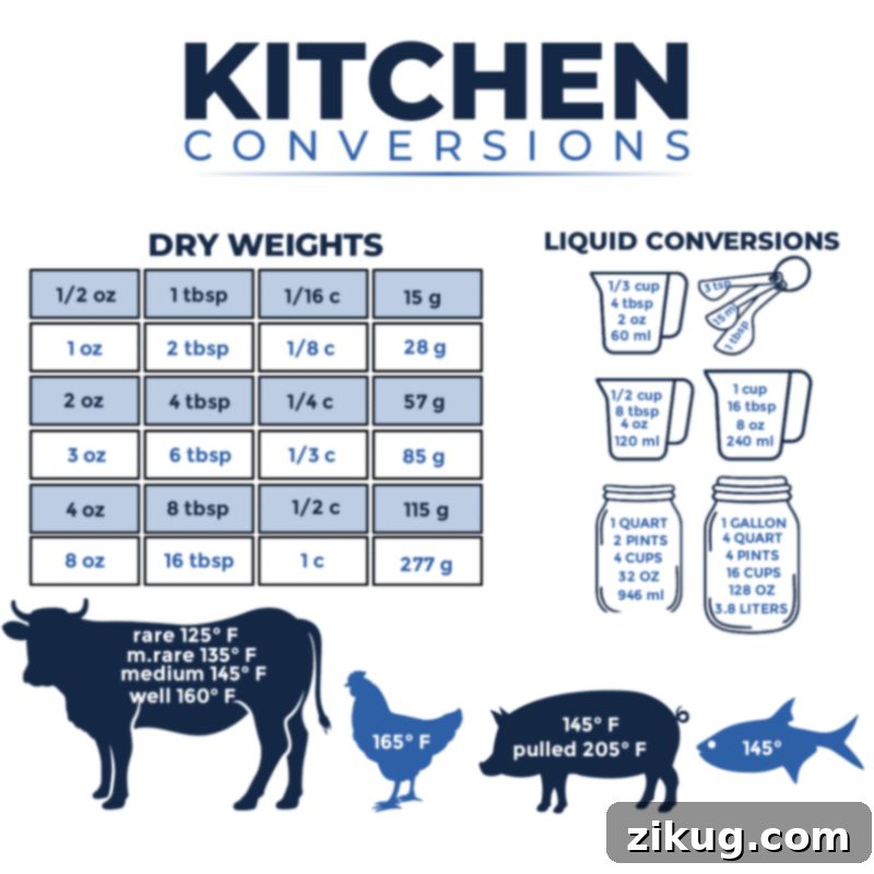 A comprehensive kitchen conversion chart displayed, offering various unit conversions for cooking and baking.