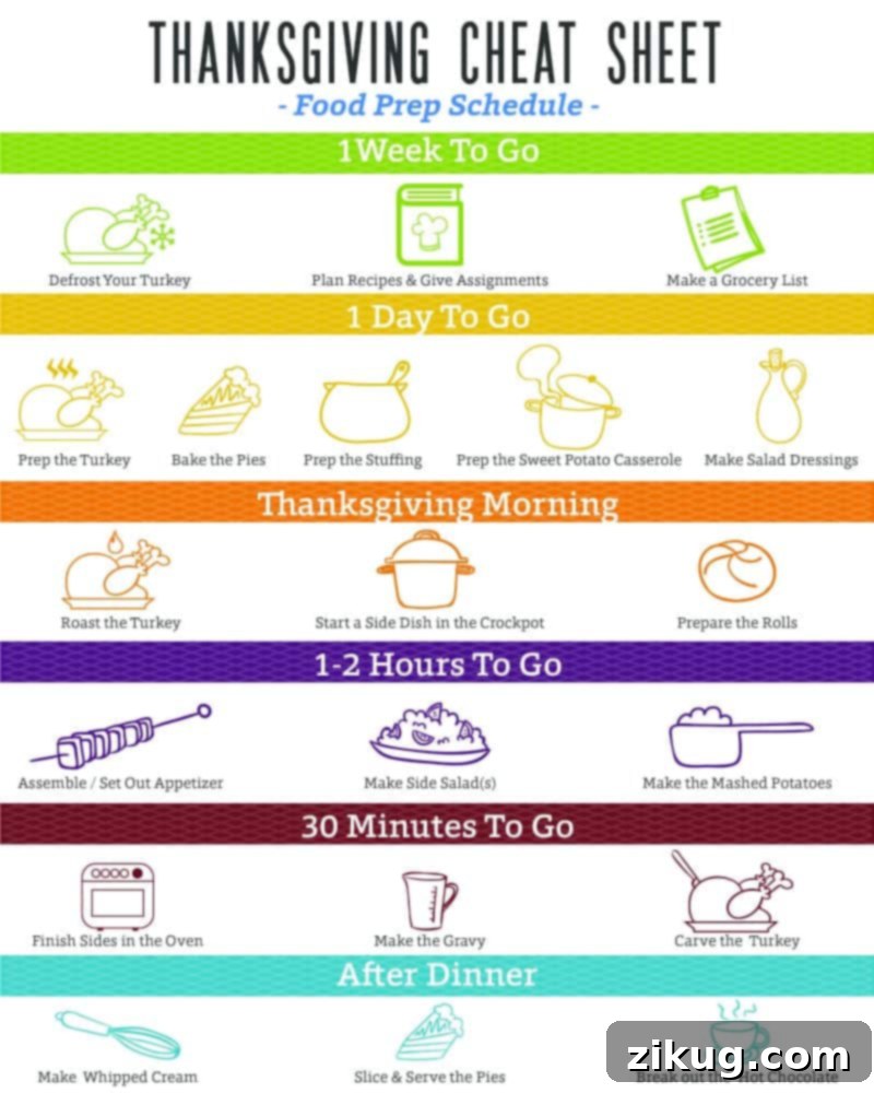A Thanksgiving "cheat-sheet" is an essential part of our Thanksgiving Planning Guide. It includes a schedule to follow that will ensure your Thanksgiving dinner is a success, offering guidance on portion sizes and cooking timelines.